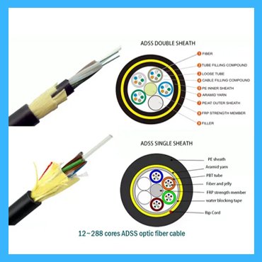 ADSS Cable