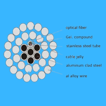 OPPC Cable